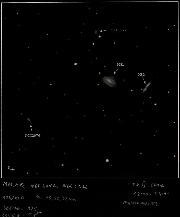 M81 Group