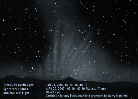 McNaught’s Synchronic Bands