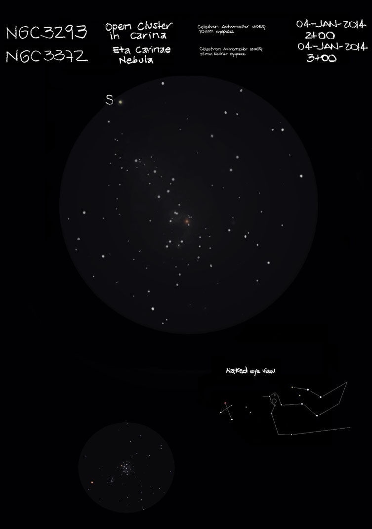 NGC 3372 and NGC 3293