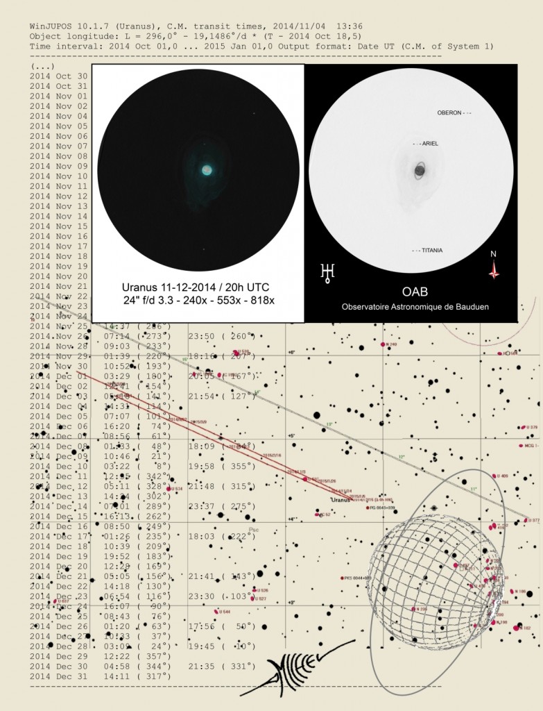 The Planet Uranus and its moons, Oberon, Ariel, and Titania December 11, 2014 