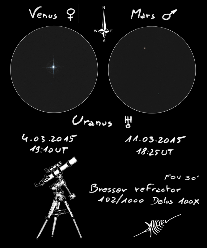 Conjunctions of Venus, Mars and Uranus - 11 March 2015