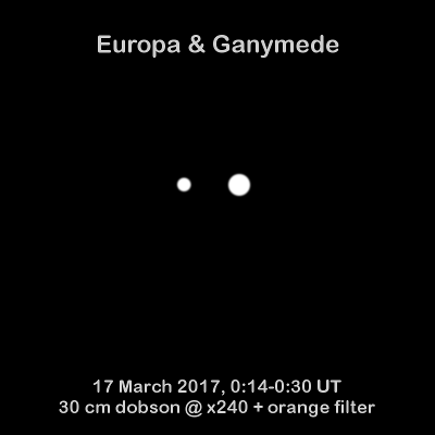 Europa and Ganymede